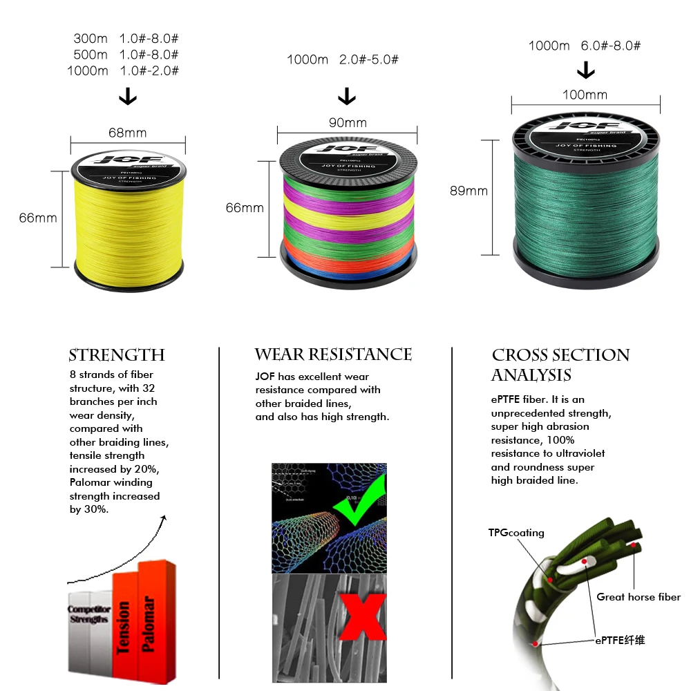 JOF 12 Strands 300M 500M 1000M PE Braided Fishing Line tresse peche Saltwater Fishing Weave Multifilament 12 Threads Pe Line