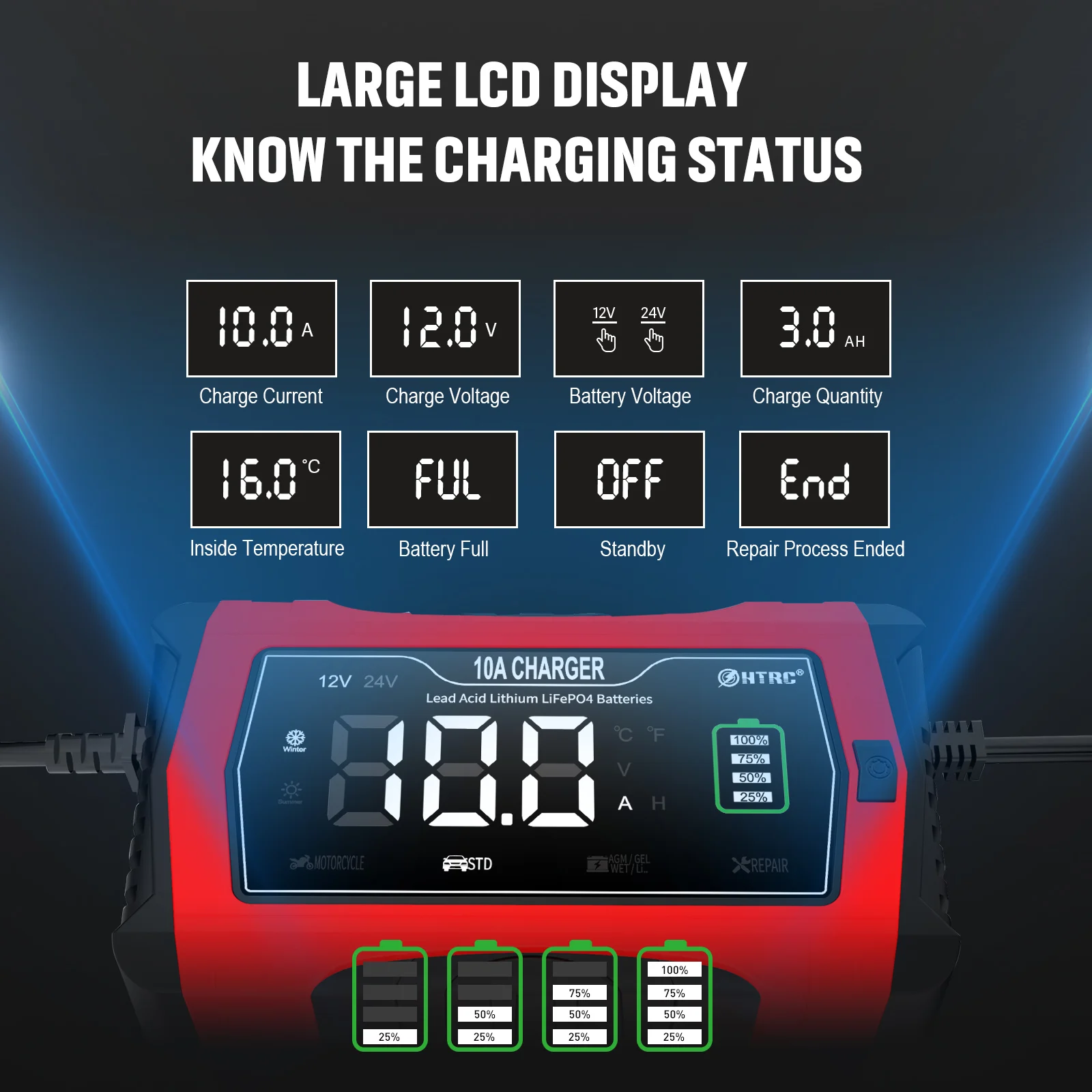HTRC 12V 24V 10A Automatic Charging For Lithium LiFePO4 AGM GEL Lead-Acid Battery Motorcycle Charger 7-Stage Car Battery Charger