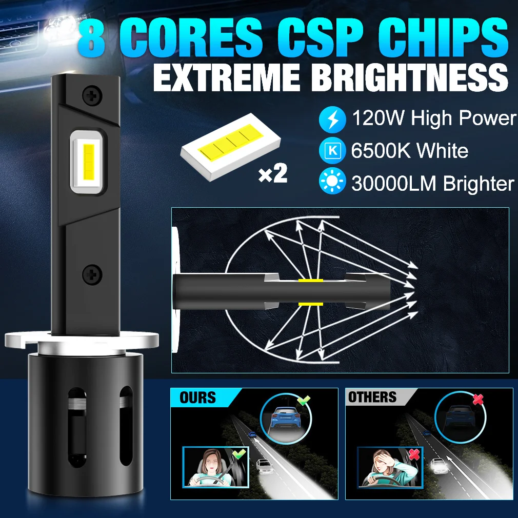 2pcs 120W H1 LED new Headlight 2025 Bulbs H3 Led Lamps Mini 30000LM 3570 CSP High Low Beam With Fan Bulb Car Fog Lights 12V 6500K