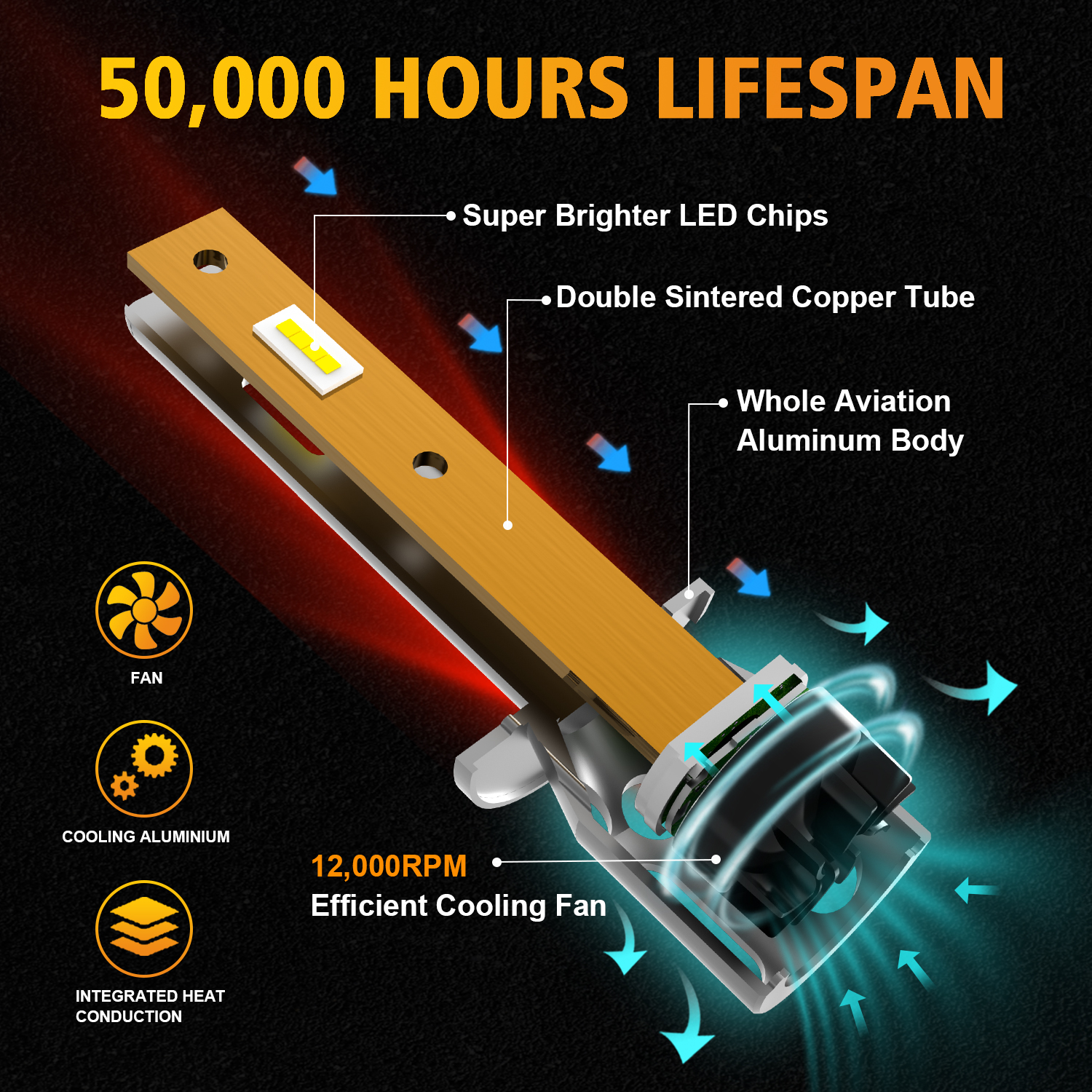 MZGN 2Pcs H1 Led Headlight Bulb 2025 with Fan for Car Lamp 8 new Pcs CSP 6500k White Light 32W 20000Lm Plug and Play Super Bright 12V