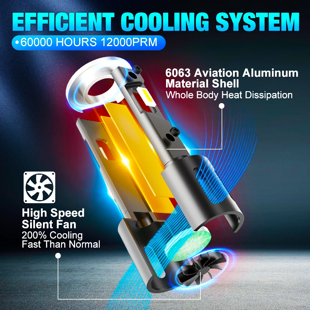 2pcs 120W H1 LED new Headlight 2025 Bulbs H3 Led Lamps Mini 30000LM 3570 CSP High Low Beam With Fan Bulb Car Fog Lights 12V 6500K