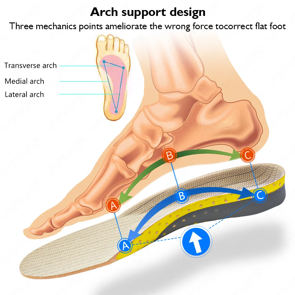 Orthopedic Insoles Orthotics Flat Foot Arch Support new Pad Health Sole 2025 Pad For Shoe Cushions For Plantar Fasciitis Feet Care Insert