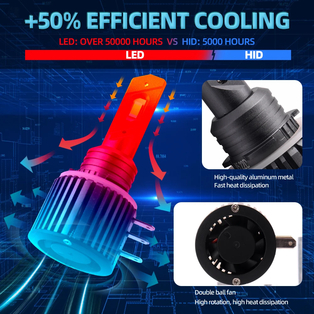 TEENRAM H15 LED Bulbs Canbus Headlight 20000LM Car Lights for Mercedes Benz BMW Volkswagen Golf Daytime Running Lights 12V CSP