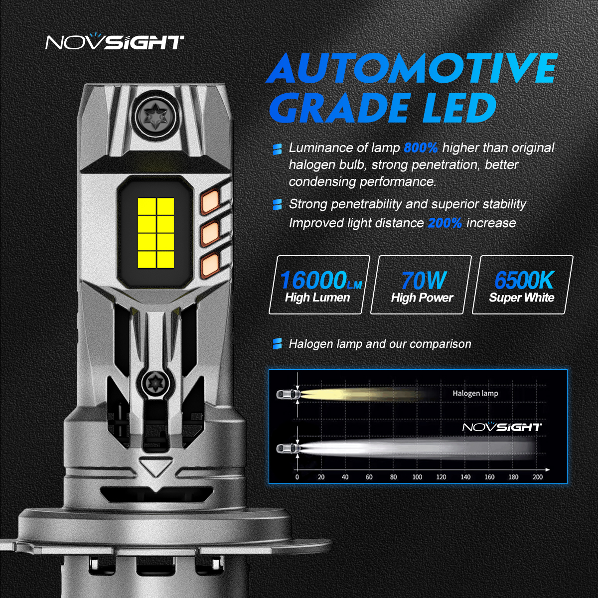 NOVSIGHT H7 LED Headlight Bulbs 1:1 Size Light Mini Headlamp 70W 16000LM with Fan 6500K White 12V 2025 Plug and Play new H7 Car Lights