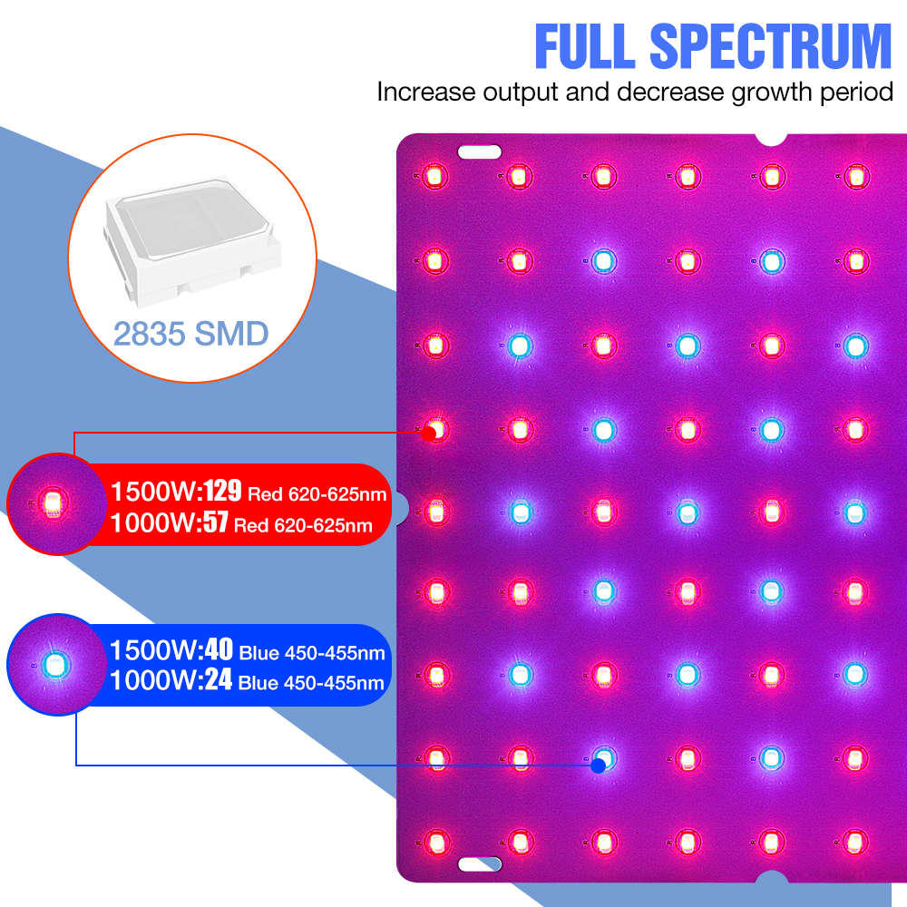 Grow Full Spectrum Plant Lamp UV Panel Phyto Bulb For Greenhouse wer Seeds LED Hydroponic Growth Light 1000W 1500W