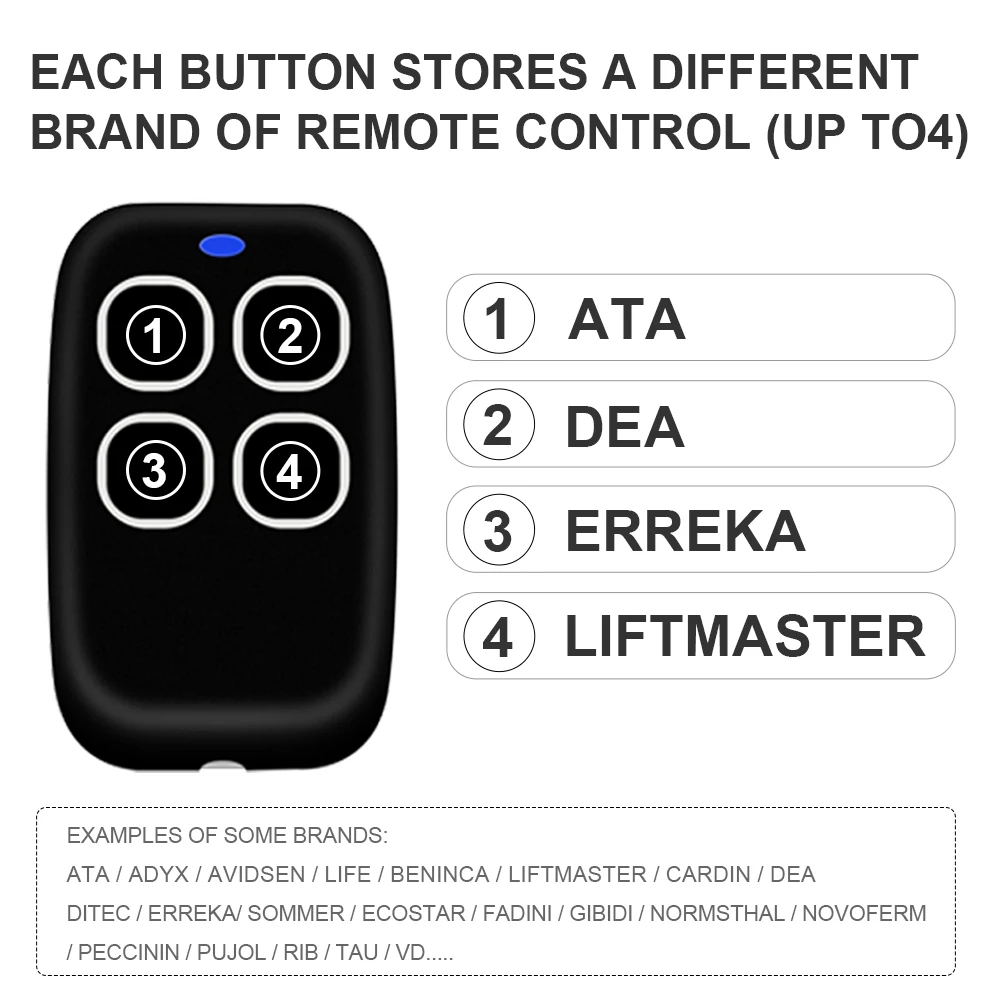 Top Universal Garage Door Control 280-868MHZ Multi-Frequency new Copy Remote Control Duplicator 433 868 MHZ Multi Brand 2025 Gate Opener