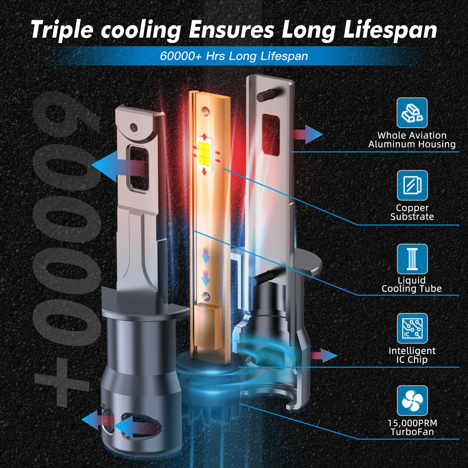 H1 Bevinsee H3 LED Headlights High Power CANBUS No Error 880 881 Fog Light Daytime Running Lamp Bulbs 12000LM 70W Headlamp 12V smile