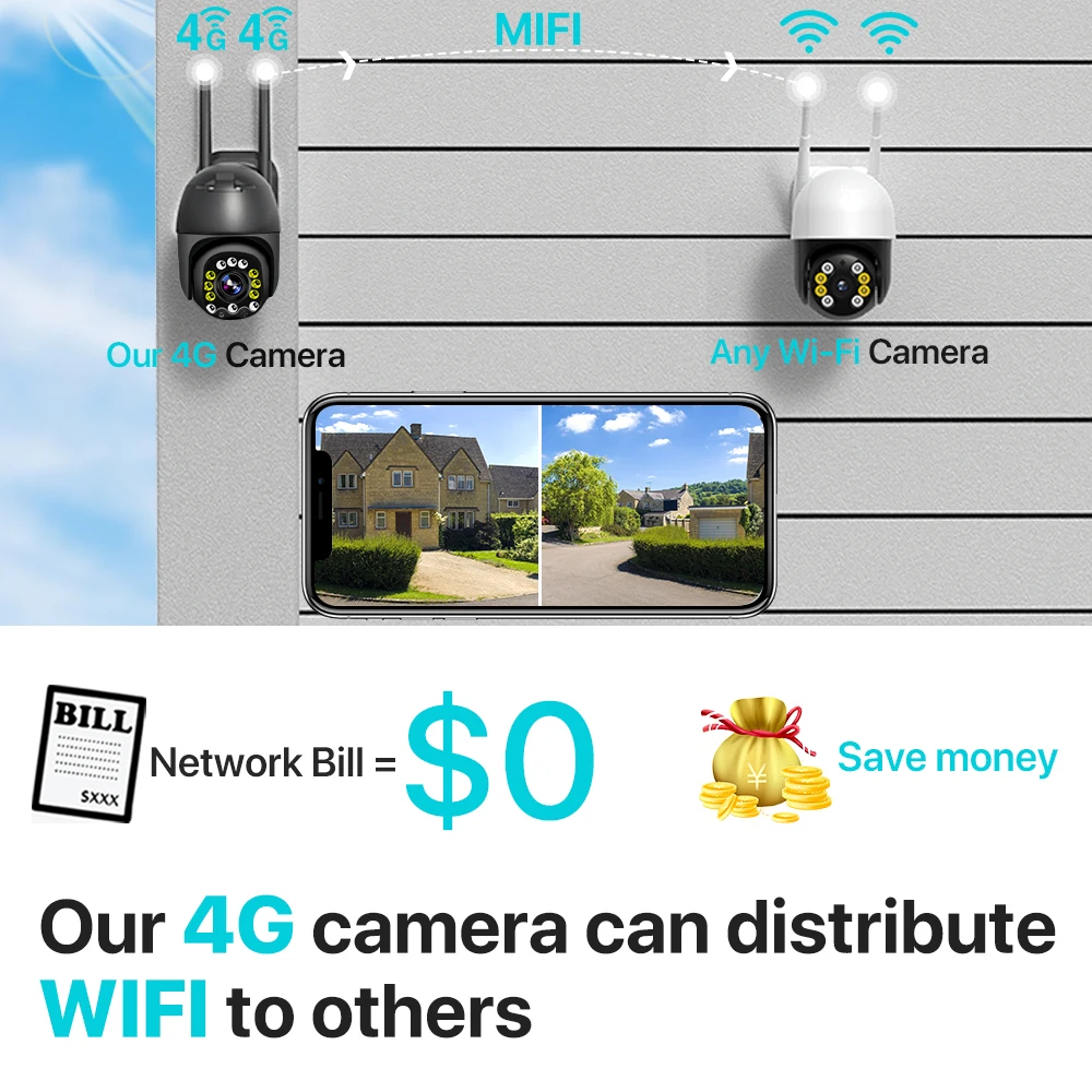 4G SIM Card IP Camera 5X Optical Zoom 1080P HD Wifi Security PTZ Speed Dome Outdoor CCTV P2P Surveillance E-mail Alarm Camhi APP