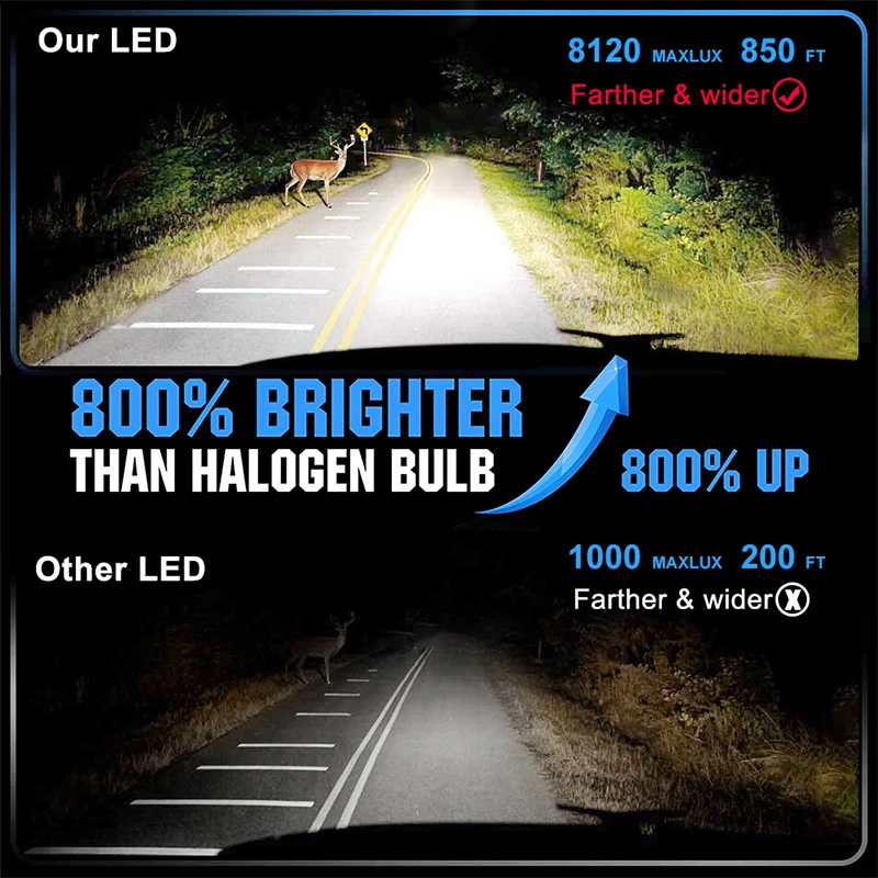 K5C H7 LED 300000LM Headlights Canbus 700W H1 H4 H11 9012 HIR2 H8 H9 9005 9006 HB3 2025 new HB4 High Power 6000K 5570 CSP Chips
