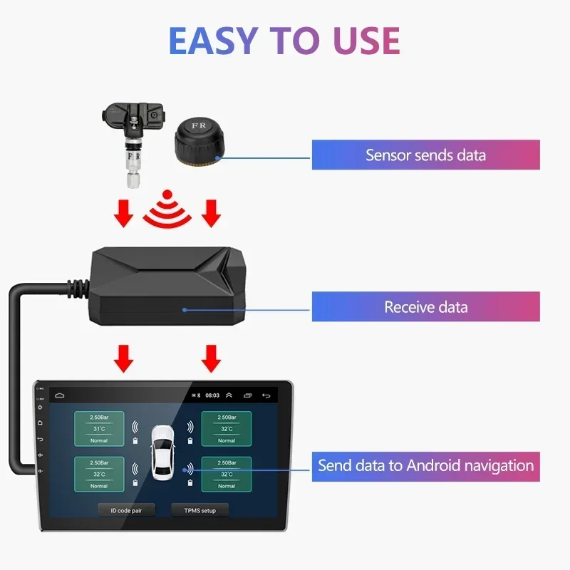 Srnubi Android TPMS for Car Radio DVD Player Tire Pressure Monitoring System Spare Tyre Internal External Sensor USB TMPS