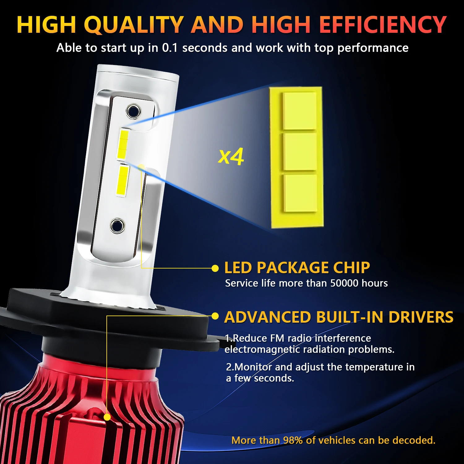 H4 LED Canbus 15000LM 150W High Power Car Headlight Bulb H1 H7 H11 9005 9006 Auto Fog Lights Turbo Headlamp 32V