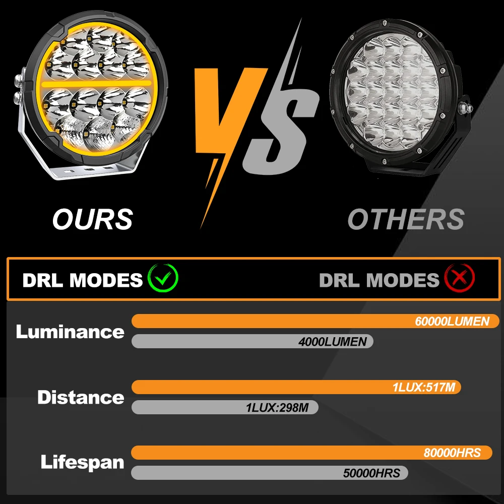 CO LIGHT 6.5" Round LED Offroad Lights 60000LM LED Driving Lights White Amber DRL Spot Flood Combo for Trucks Car 4x4 Pickups