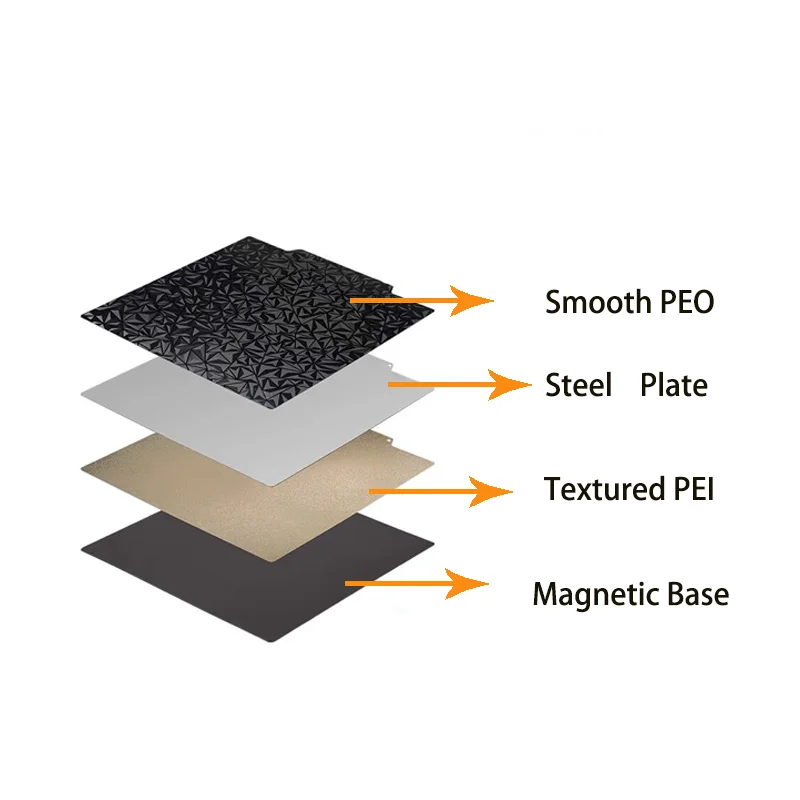 ENERGETIC PEI PEY Sheet 230x230mm Smooth Colorful Starry PEY+ Textured PEI Build Plate for Anycubic Kobra 2/Kobra 2 Neo/Genius