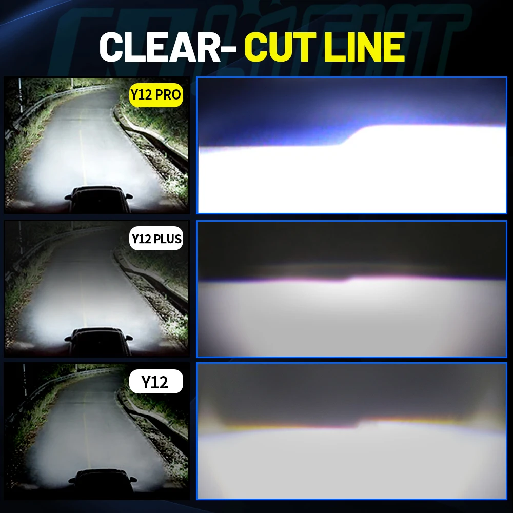 CO LIGHT H4 Headlight Bulbs H7 LED Canbus H11 9005 HB3 9006 HB4 Mini Projector Lens Auto Car Lights 6000K Fog Lamp for Moto