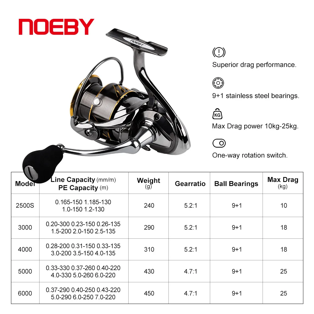 Noeby Spinning Reel 2500 3000 4000 5000 6000 Gear Ratio 5.2:1 Max Drag 10-25kg Surfcasting Long Casting for Sea Fishing Reels