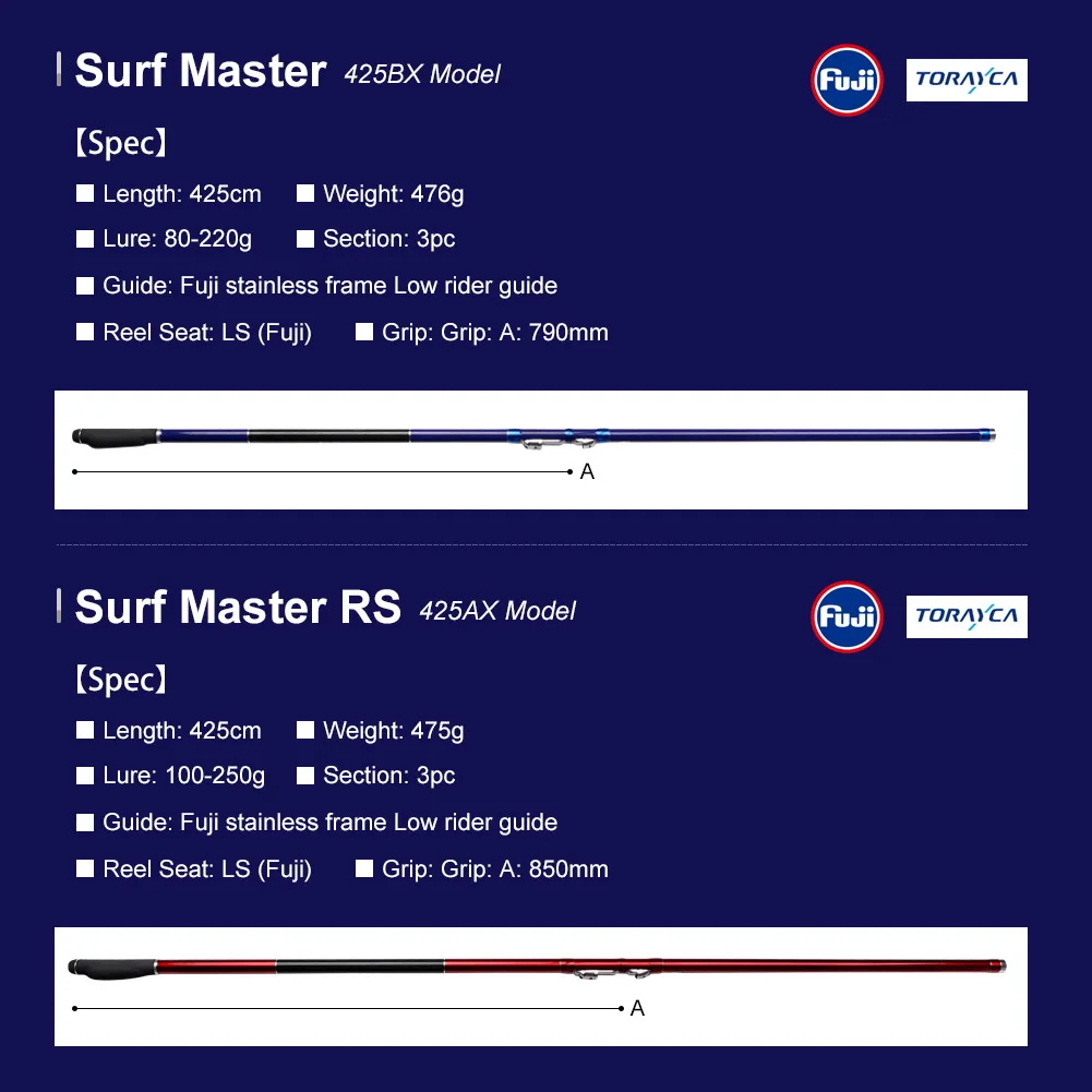 Noeby New Surf Casting Fishing Rod 4.25m 425AX BX Lure Weight 80-250g Fuji Guide Reel Seat Sea Surf Long Casting Fishing Rods