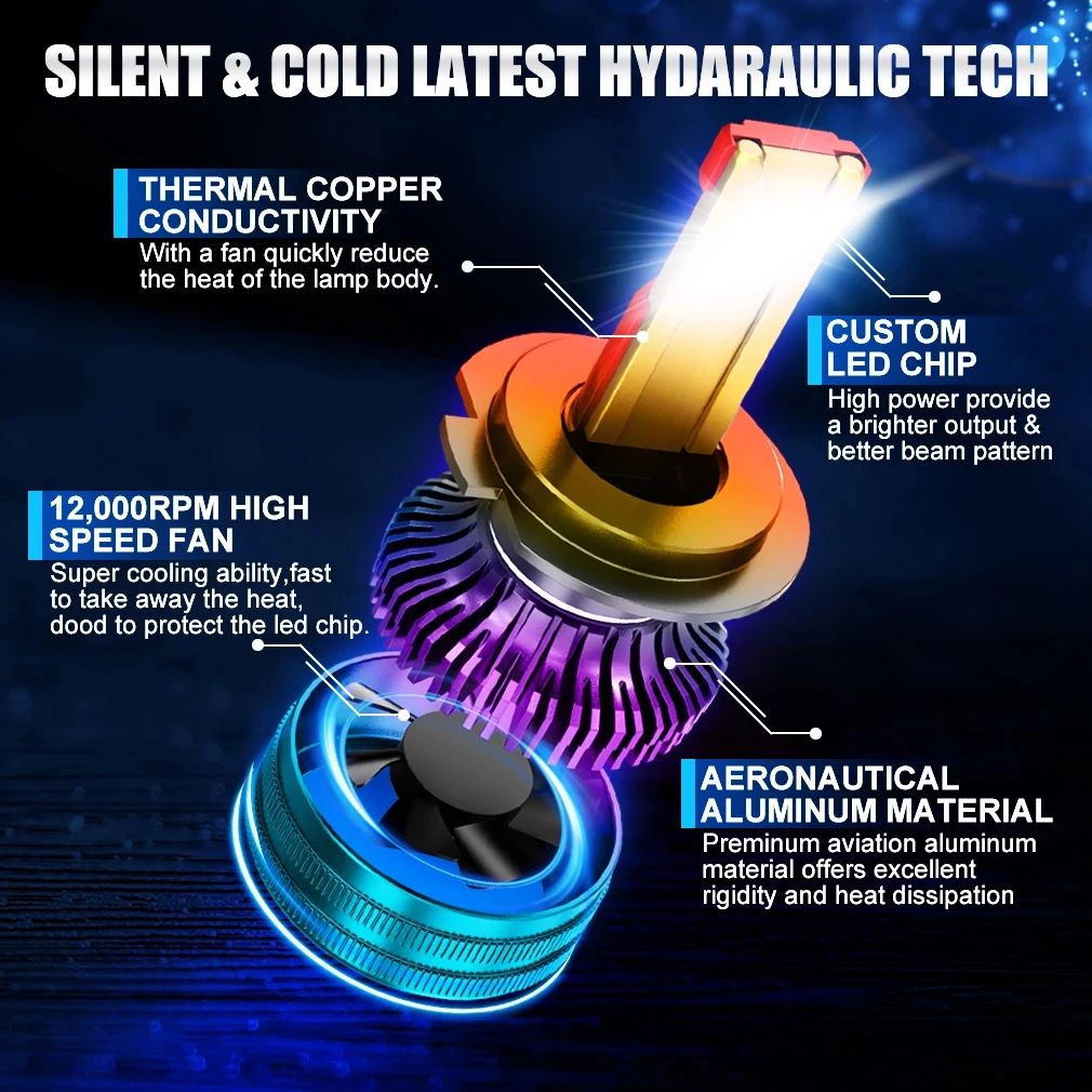 ZTZPIE 6000K HB3 HB4 9005 9006 H1 H7 H4 H11 H8 9012 Bulb Canbus Led Lamp CSP 8775 Power Car Headlight Light 1200W 480000LM