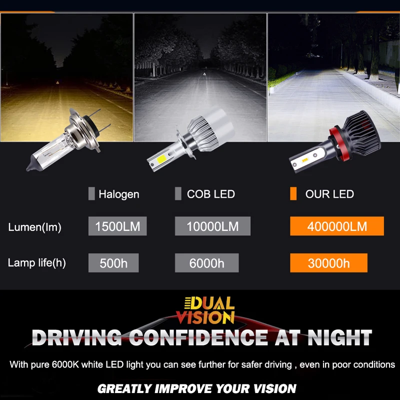 600W 260000LM H7 LED Car Headlight Canbus H1 H4 H8 H9 H11 9005 HB3 9006 HB4 led Auto Fog Light Bulbs 2Pcs 3000K 8000K 10000K