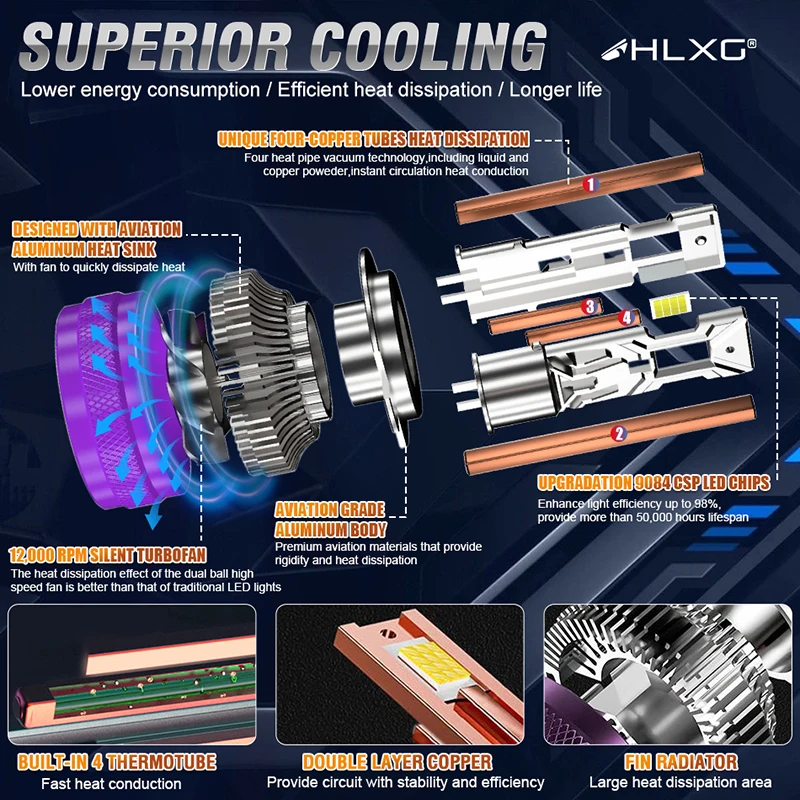 H1 H7 LED Canbus Car Headlights Bulbs H4 Led 1000000LM 1200W H11 HB3 9005 HB4 9006 H8 H9 HIR2 9012 LED 6000K 9084 CSP Auto Lamp
