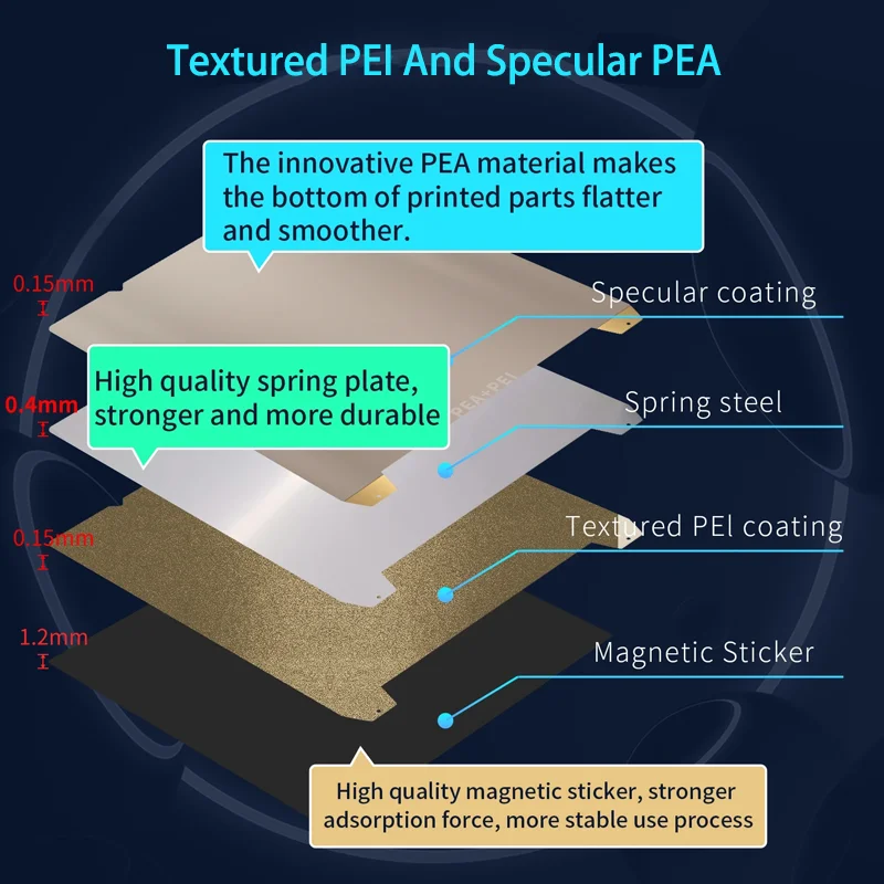 ENERGETIC For Creality K1/K1 Max Double Sided PEA+PEI Spring Steel Sheet Magnetic Build Plate 235x235/310x315mm Upgrade Hot Bed
