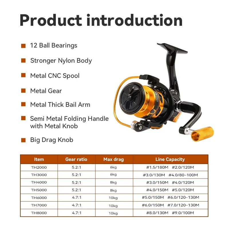 Fishmx Fishing Reel 5.2:1 Fishing Lure Spinning Reel Metal Spool Saltwater Feeder Reel Carp For Fishing Accessories Pesca
