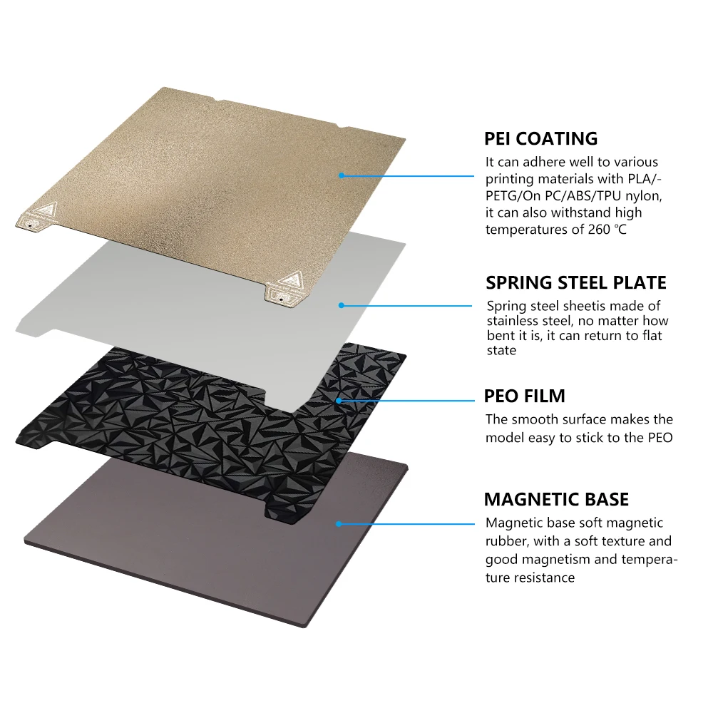 For Ender 3 V3 SE Upgrade Bed 2025 PEY/PEO/PET+PEI Sheet Double Side Heatbed new 235mm Magnetic Base Build Plate For Creality K1
