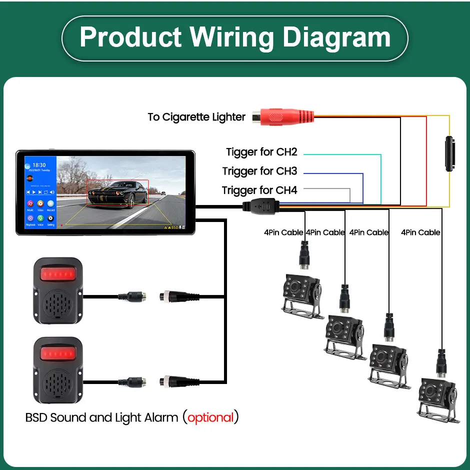 10.36 Inch 4 Channel Blind Spot BSD Alarm Truck Bus Onboard DVR Video Recorder Monitor with 4 AHD 1080P Infrared Parking Cameras