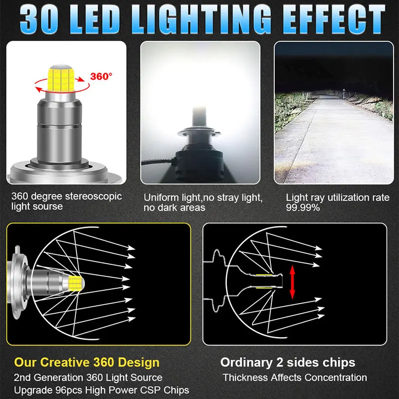 H11 H1 H7 LED 360 Canbus Car Headlight HB3 HB4 HIR2 9005 D2S D2H D4S Bi Led Bulb Motorcycle Accessories 88000LM 6000K 4300K HLXG