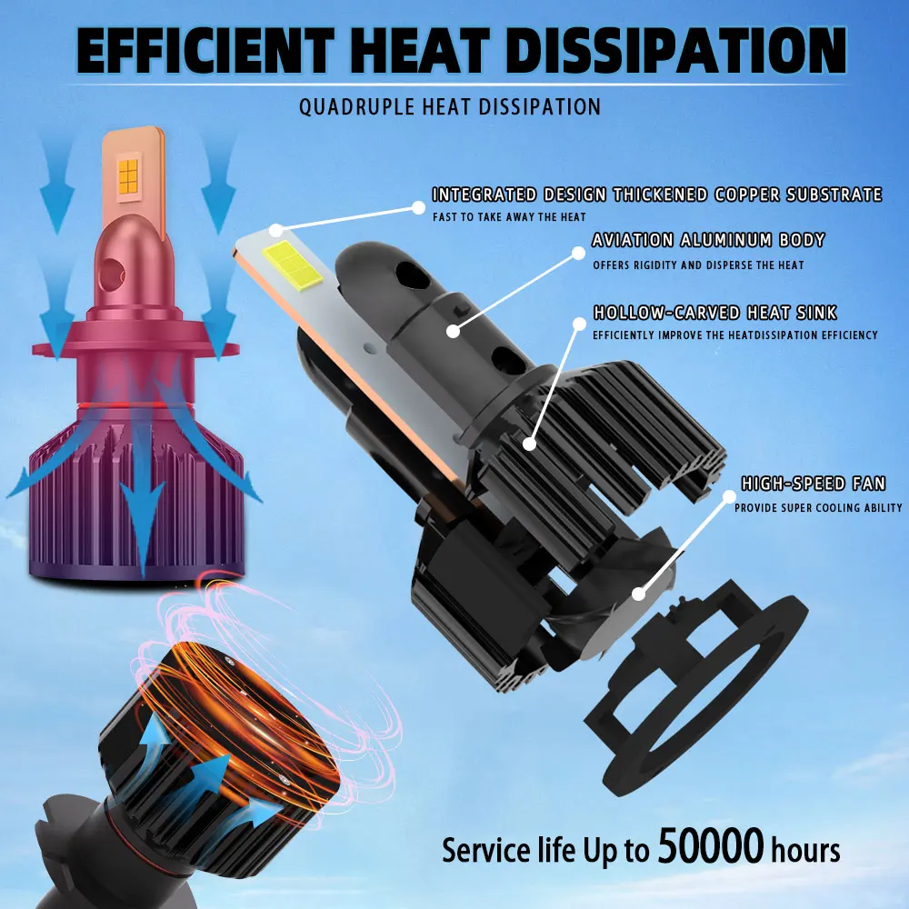 Infitary High Power 110W H7 LED Headlight H4 Lamp Bulb for Car H1 H11 HB3 9005 HB4 9006 CANBUS Lights for Vehicles 12V Headlamp