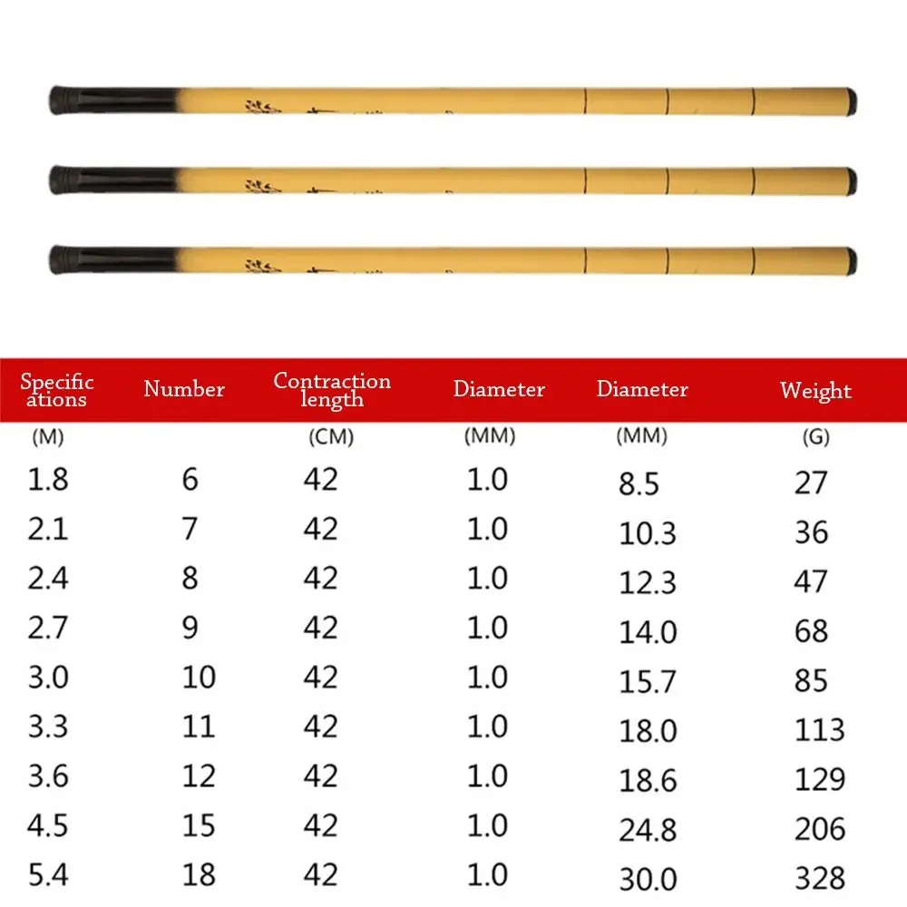 Ultralight Telescopic Fishing Rod Stream Lake Hand Pole Carp Feeder Portable Fishing Rods 1.8/2.1/2.4/2.7/3.0/3.3/3.6/4.5/5.4m