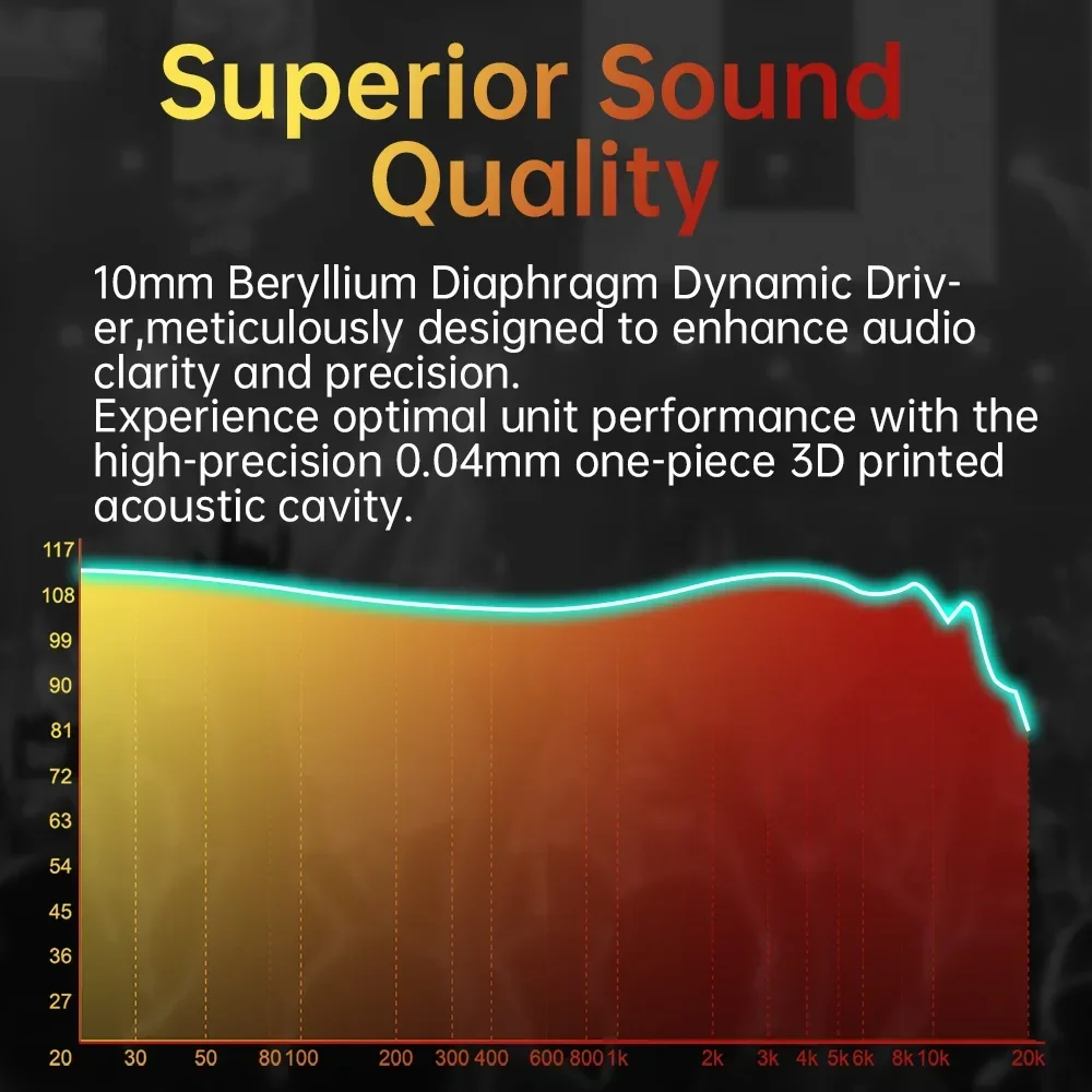 Iems ARTTI R2 Hifi In Ear Wired Earphones 3D Printing Resin Ofc+Spc Hybrid Cable 10Mm Dynamic -24Db Passive Noise Reduction Smile ddmysmile Ofc+Spc -2