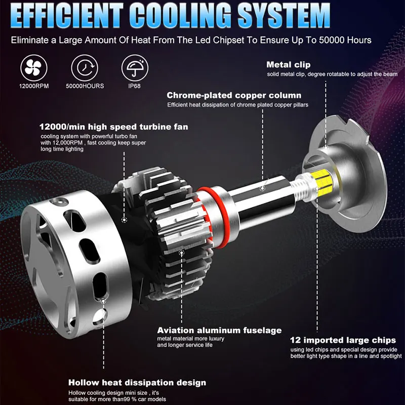 H11 H1 H7 LED 360 Canbus Car Headlight HB3 HB4 HIR2 9005 D2S D2H D4S Bi Led Bulb Motorcycle Accessories 88000LM 6000K 4300K HLXG