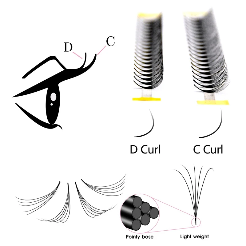 Premade Fans Fluffy Volume Lashes D mm Long Stem Soft Russian Professional Eyelash Extensions All Size Wholesale