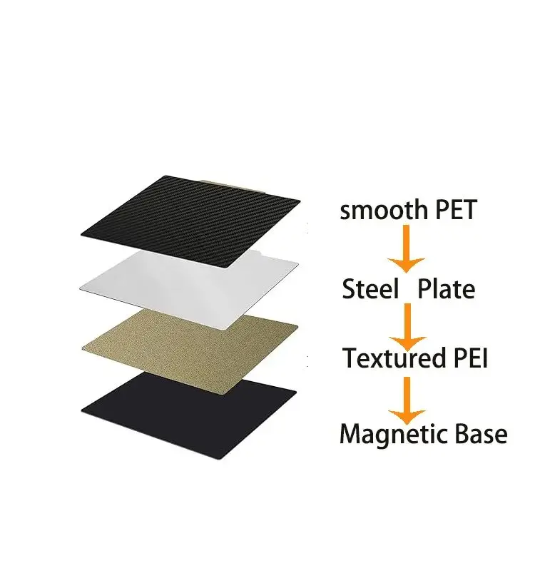 ENERGETIC PEI PEY Sheet 230x230mm Smooth Colorful Starry PEY+ Textured PEI Build Plate for Anycubic Kobra 2/Kobra 2 Neo/Genius