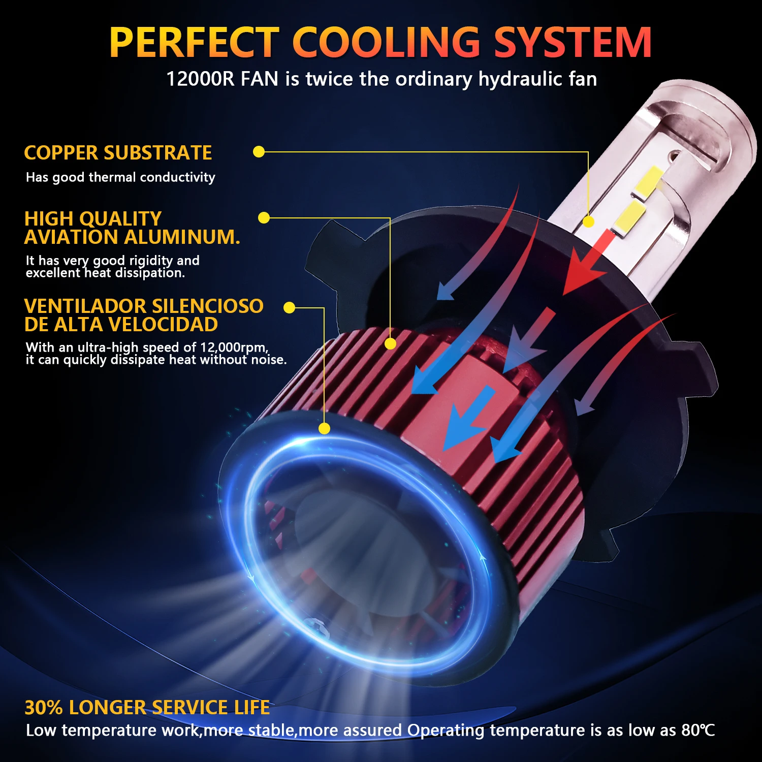 H4 LED Canbus 15000LM 150W High Power Car Headlight Bulb H1 H7 H11 9005 9006 Auto Fog Lights Turbo Headlamp 32V