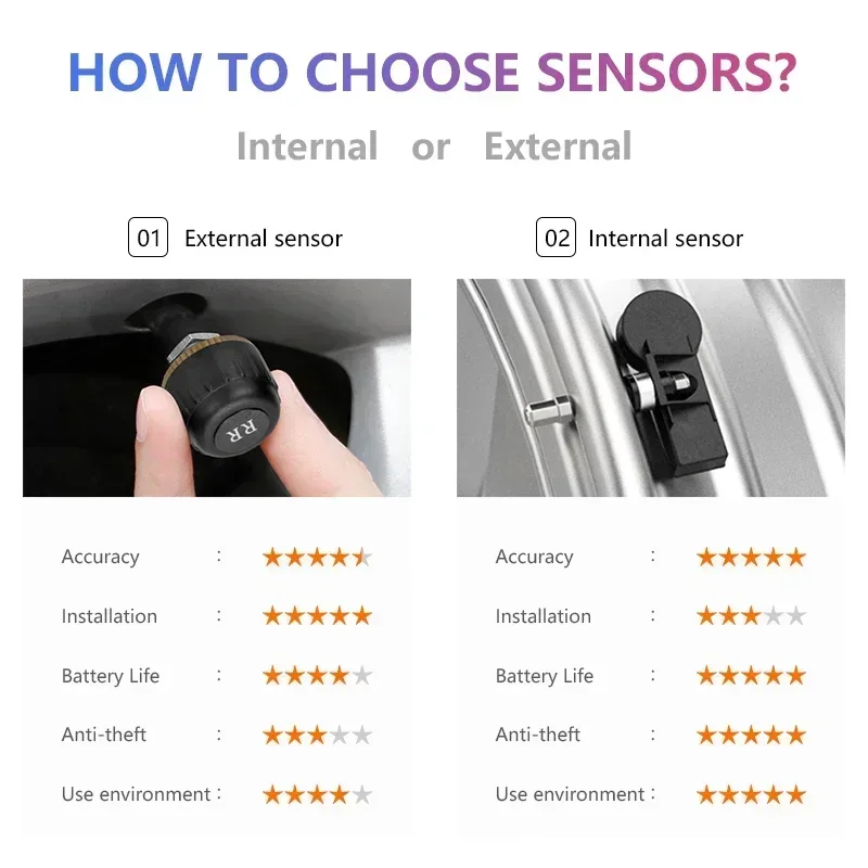 Srnubi Android TPMS for Car Radio DVD Player Tire Pressure Monitoring System Spare Tyre Internal External Sensor USB TMPS