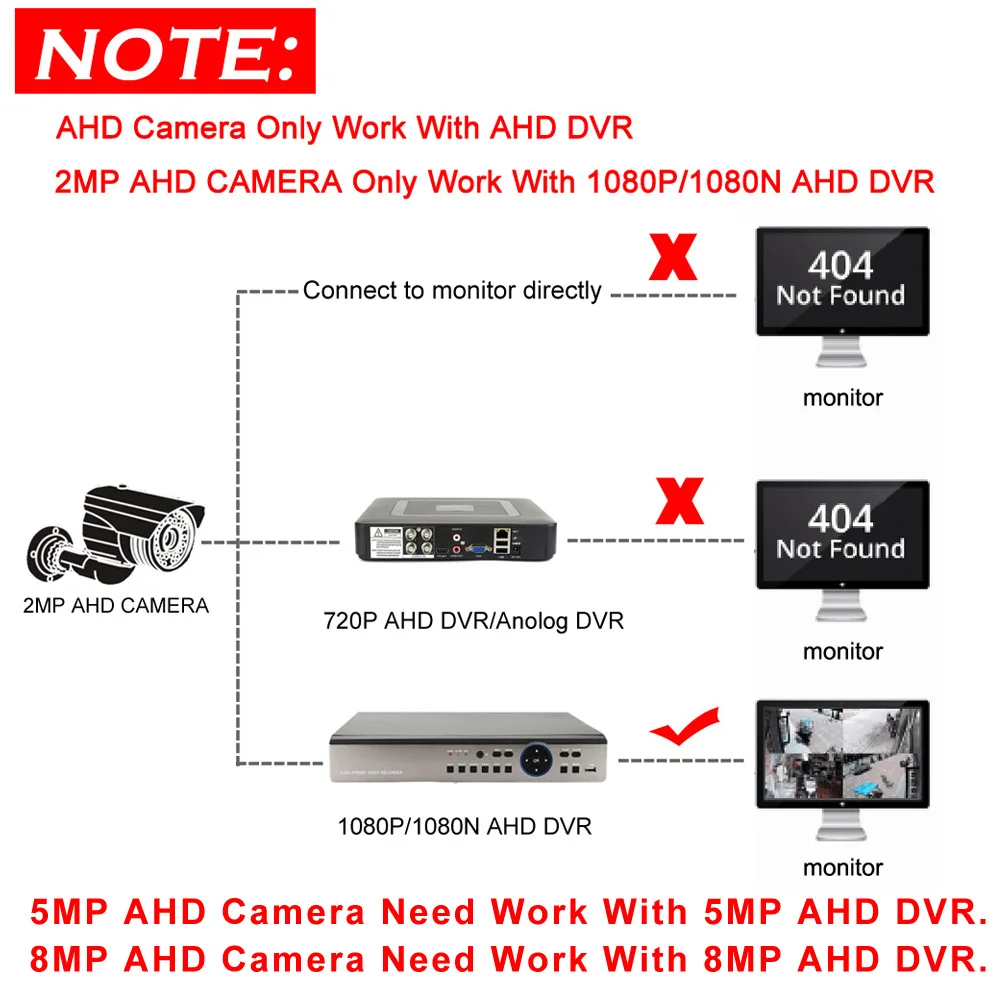 4K 8MP 5MP 1080P AHD Mini Camera Chip Module 2MP IMX323 IMX307 DIY PCB Module Board Video Camera For AHD DVR System