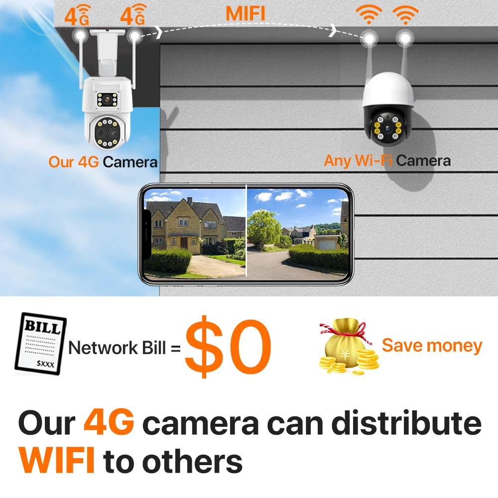 IP Camera With 4G Sim Card 4K 6MP HD Wifi PTZ Camera Outdoor 10X Zoom Dual Lens Video Surveillance Security Camera Camhi Pro