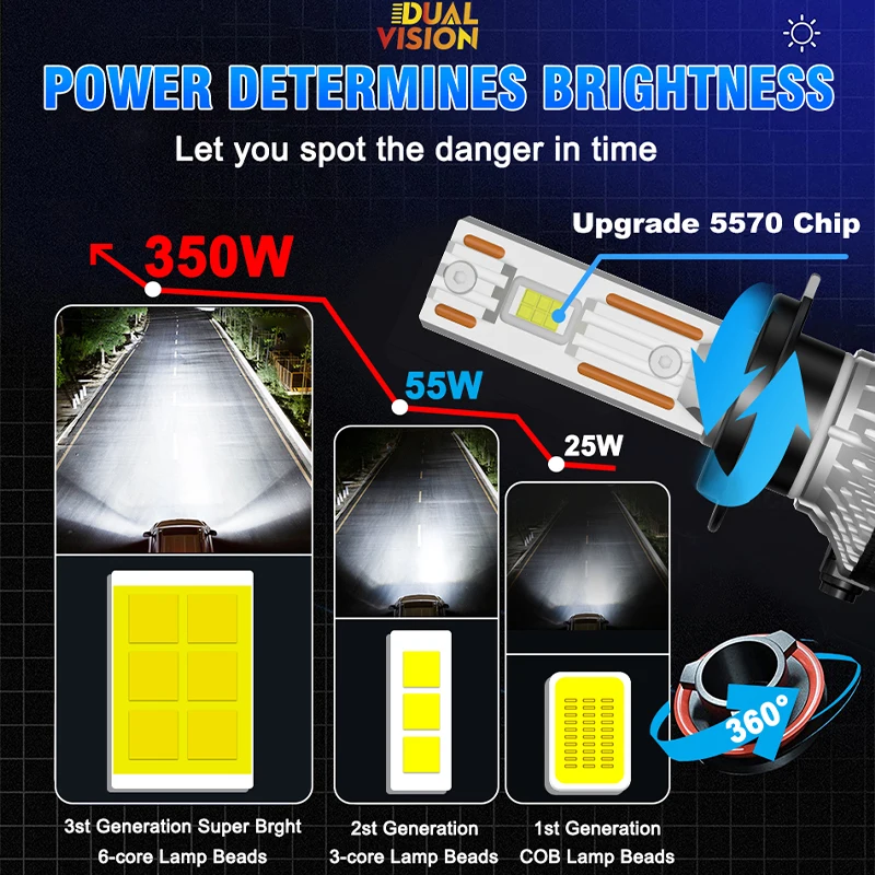 K5C H7 LED 300000LM Headlights Canbus 700W H1 H4 H11 9012 HIR2 H8 H9 9005 9006 HB3 2025 new HB4 High Power 6000K 5570 CSP Chips