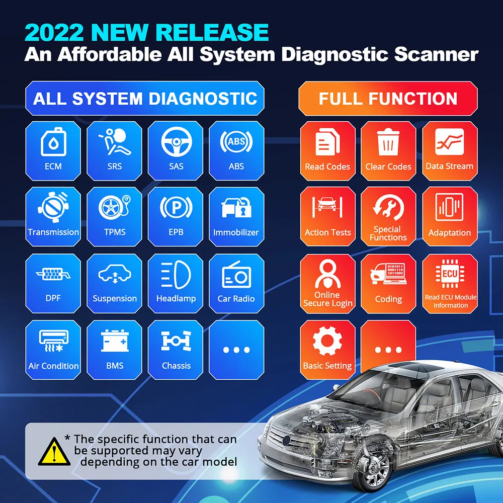 THINKCAR ThinkDiag 2 All System Full Software OBD2 Diagnostic Tool CANFD Protocol Free 15 Reset Active Test ECU Coding Scanner