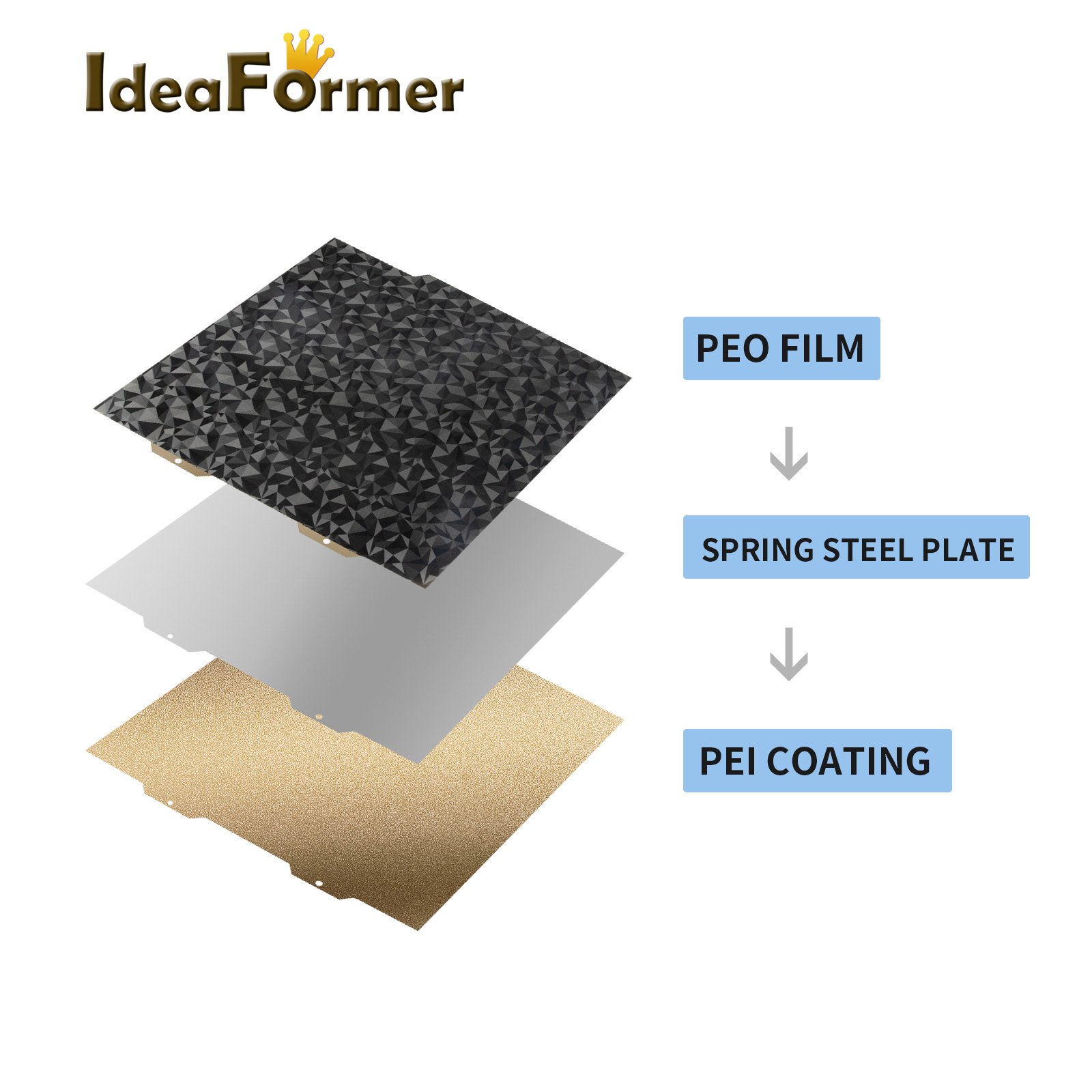 For Bambu Lab A1 Mini Build Plate Double Sided H1H PEY PEO new 2025 PET PEF Bed Spring Steel Sheet Pei Sheet 184x184 for Bambulab A1 Mini