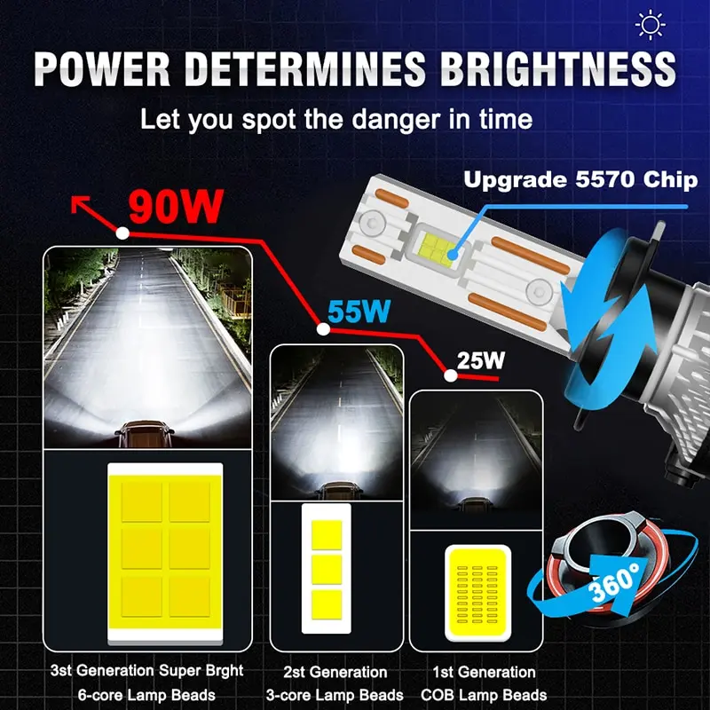 K5C H7 LED 60000LM Headlights Canbus 8000K H1 H4 H11 9012 HIR2 H8 H9 9005 9006 HB3 HB4 High Power 6000K 5570 CSP Chips