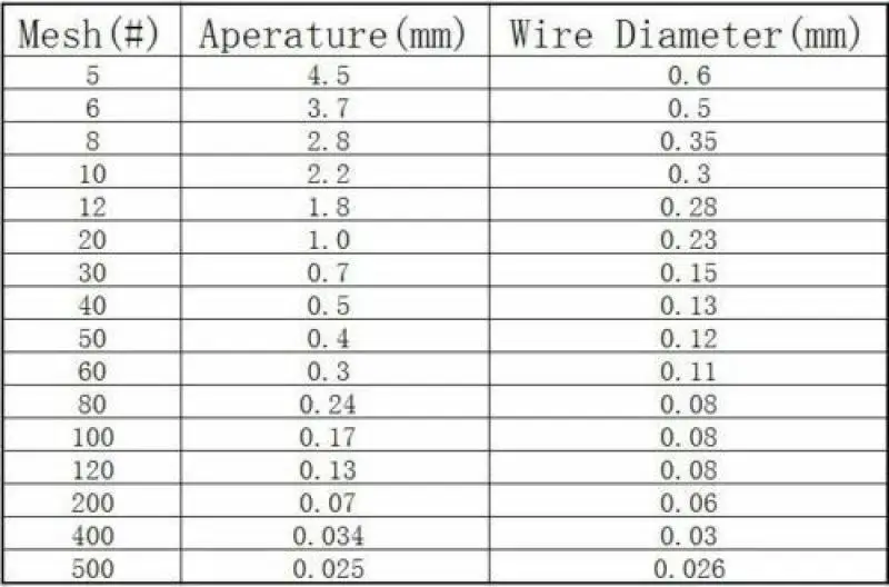 1pcs copper Woven Wire 10-200 Mesh Shielding Fabric Filter Copper Screen Dry Sift Screens Signal Screen Net Lab Dental Supply