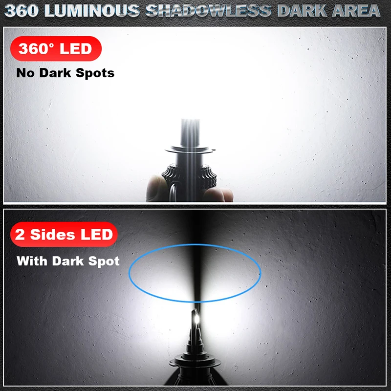 HLXG H7 LED Canbus 560W 360 Bi LED Headlights Lamps H3 H11 H8 H1 H3 6500K 9005 HB3 9006 HB4 9012 HIR2 H9 For Projector Lens
