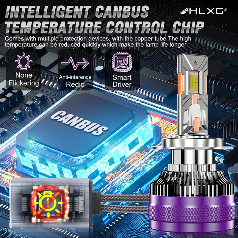 H1 H7 LED Canbus Car Headlights Bulbs H4 Led 1000000LM 1200W H11 HB3 9005 HB4 9006 H8 H9 HIR2 9012 LED 6000K 9084 CSP Auto Lamp