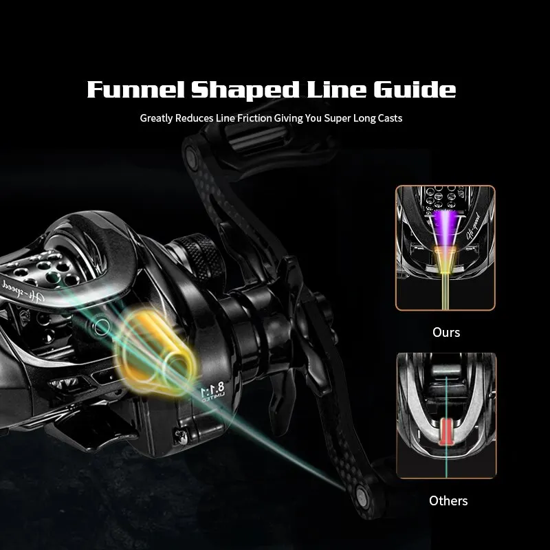 SOLOKING BMC100 Baicasting Reel Betriel BFS Reel 11+1BB 8.1 Gear Ratio 5KG Drag with Clicker Sound Fishing Reel Lille