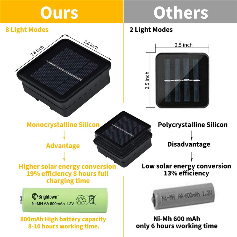 8 Modes 200 LED Solar Light Crystal ball LED String Fairy Lights Outdoor Waterproof Solar Garlands Decor Garden Christmas Party