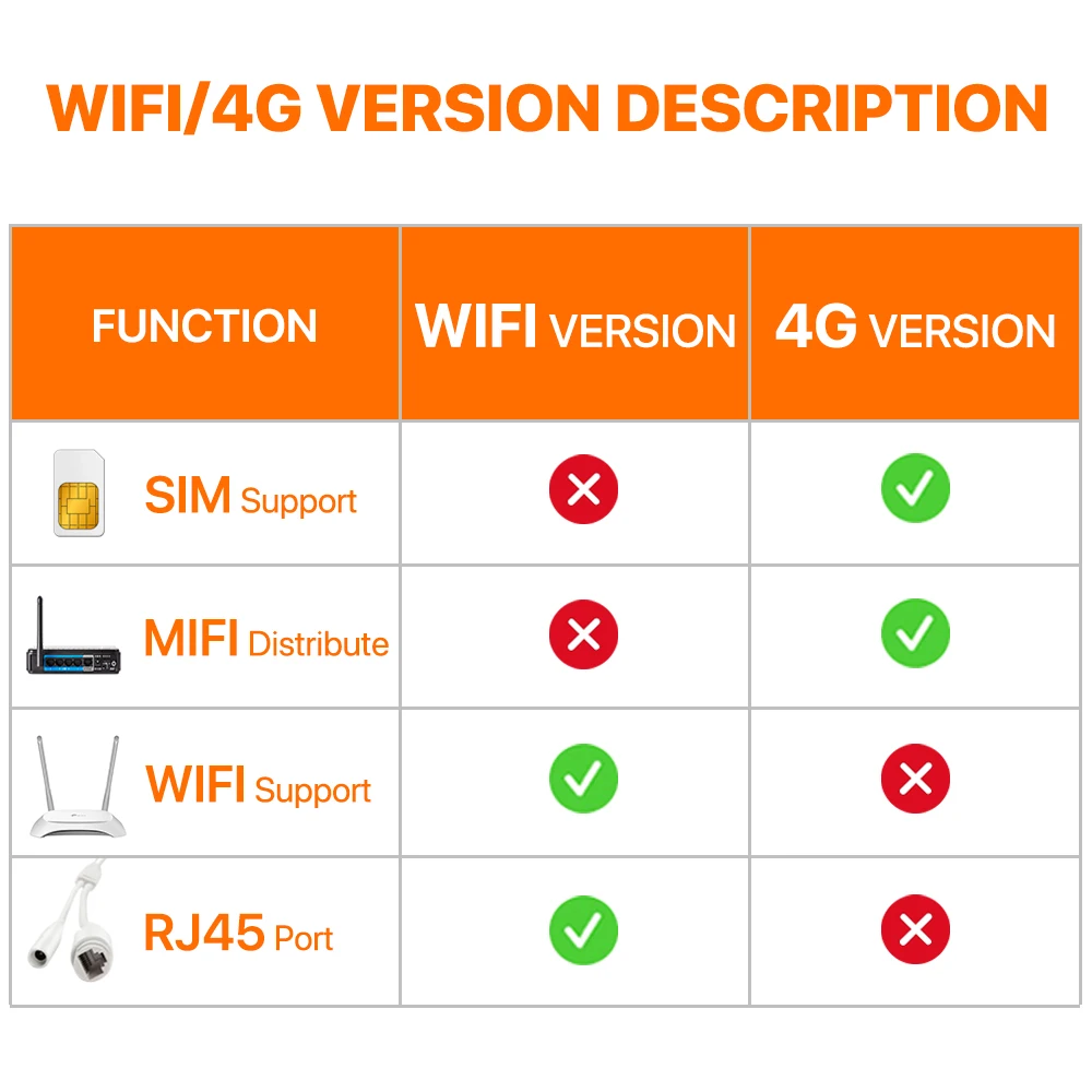 5MP HD Bullet IP Camera 4G Sim Card GSM Outdoor Metal Shell WIFI Camera Ai Tracking Audio Video Surveillance CCTV Cam Camhi