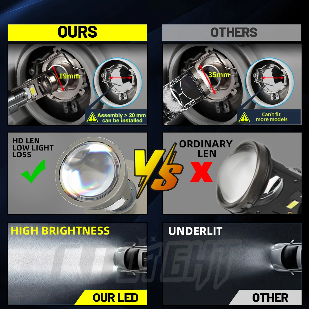 CO LIGHT 40000LM H4 Led Canbus H11 9005 HB3 9006 HB4 Mini Projector Lens Auto Car Light H7 6000K Fog Lamp 12V