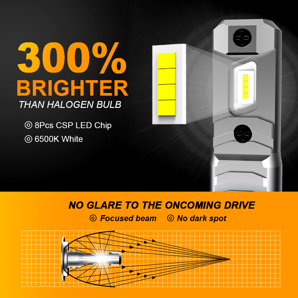 MZGN 2Pcs H7 LED Headlight Bulb 12000lm Halogen Size Design for Car Led Lamp 8 Pcs CSP Led Chips Headlamp 6500K White 12V